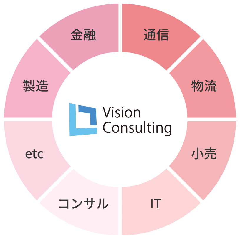 Circle